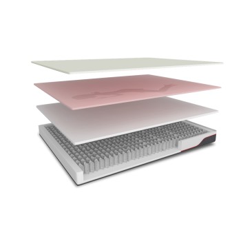 Saltea Domine Hybrid Supreme (inaltime 22 cm) 5 straturi suport, 180x200 cm - 1