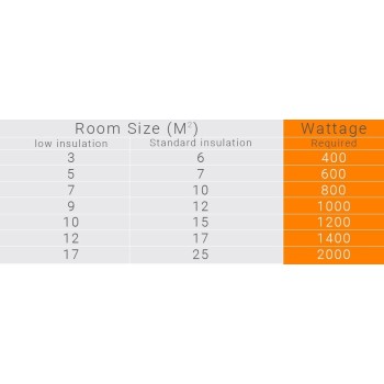 Convector electric ADAX NEO BASIC NP 14 KDT, 1400W, Incalzitor Eficient Energetic, Termostat Digital, 5 Ani Garantie, Alb - 1