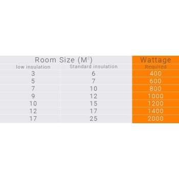 Convector electric ADAX NEO BASIC NP 20 KDT, 2000W, Incalzitor Eficient Energetic, Termostat Digital, 5 Ani Garantie, Rosu - 1