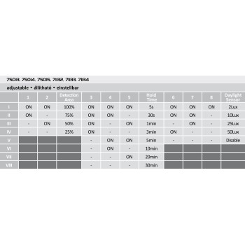 Plafoniera LED pentru baie Rabalux 71132 Lucas 830lm 4000K alb