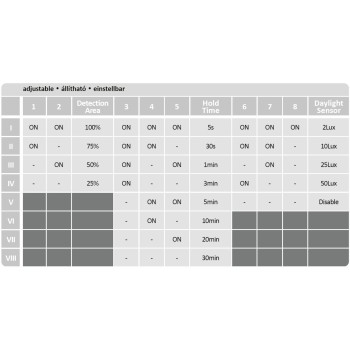 Plafoniera exterior LED Lowar alb Rabalux 77139, 24W, IP44, 3000K