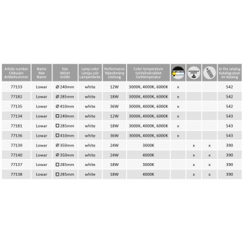Plafoniera exterior LED Lowar alb Rabalux 77140, 24W, IP44, 4000K